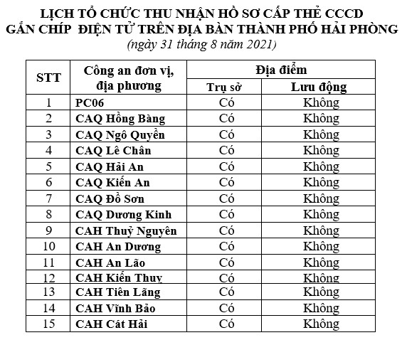 Thông báo lịch và hướng dẫn cấp căn cước công dân gắn chíp điện tử ngày 31/8/2021